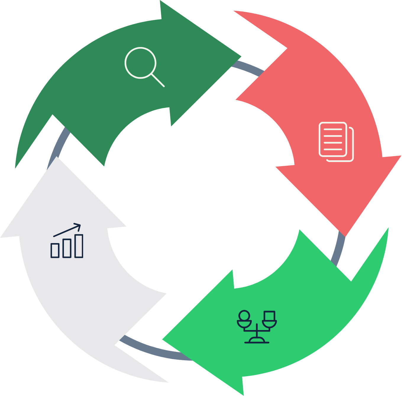 Ping post bidding cycle