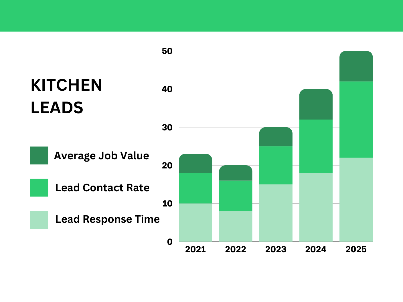 Kitchen remodel lead snapshot