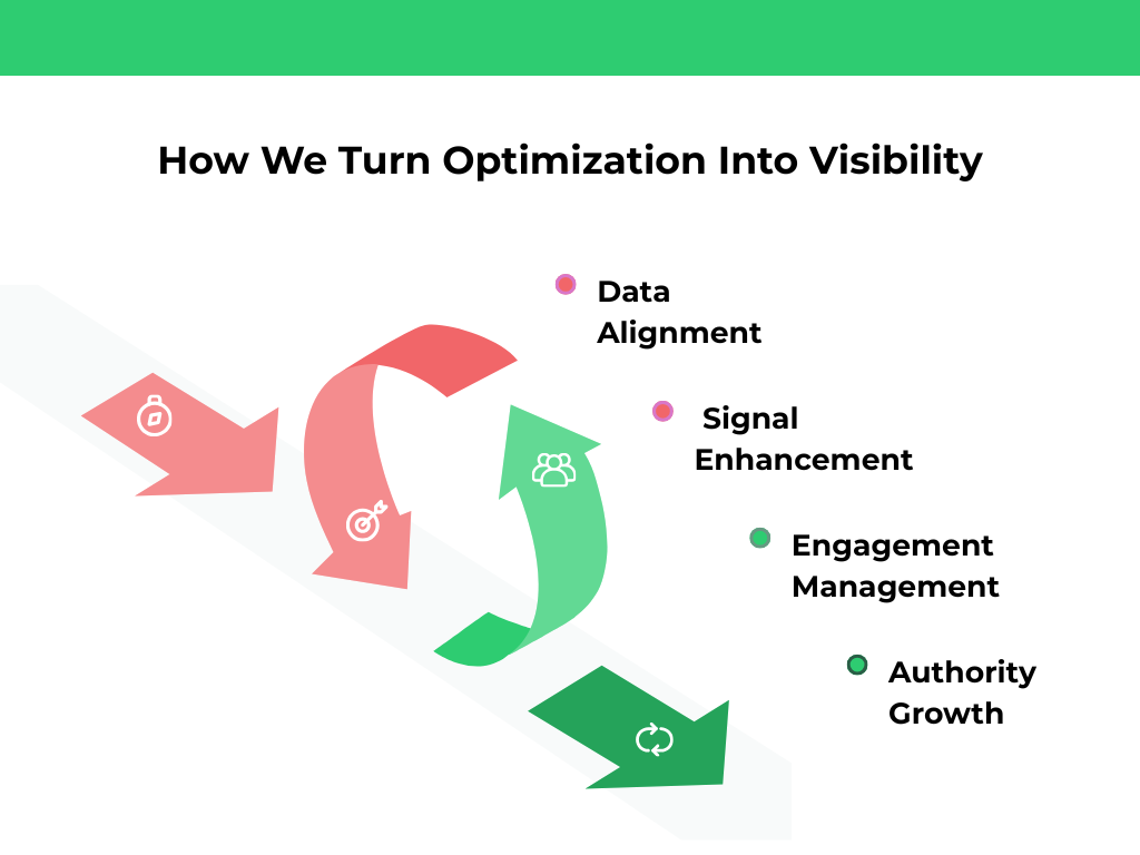 Google Business Profile optimization overview