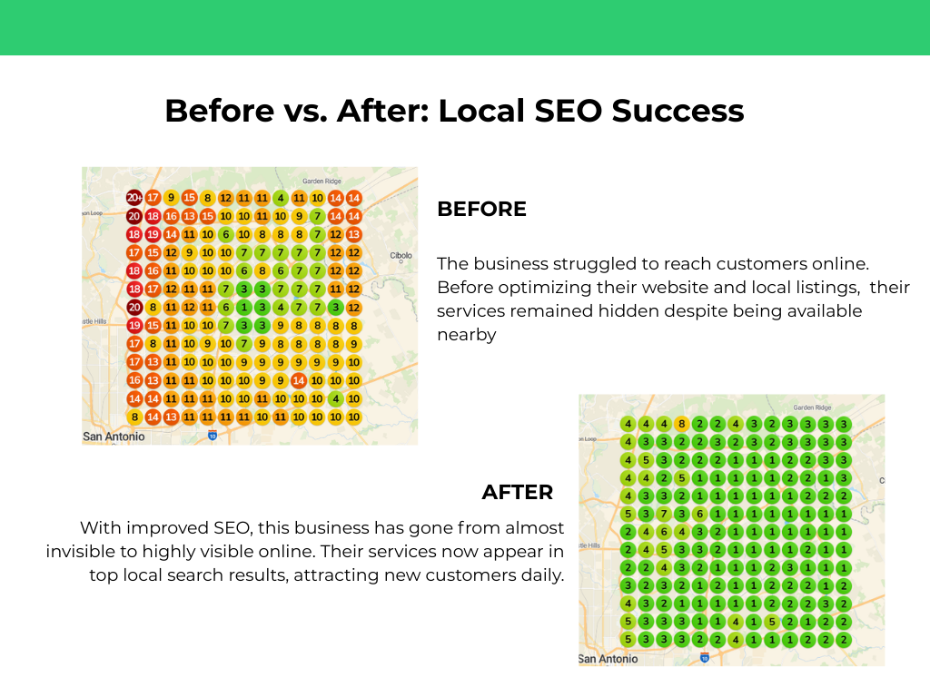 Before and after local ranking performance for a contractor
