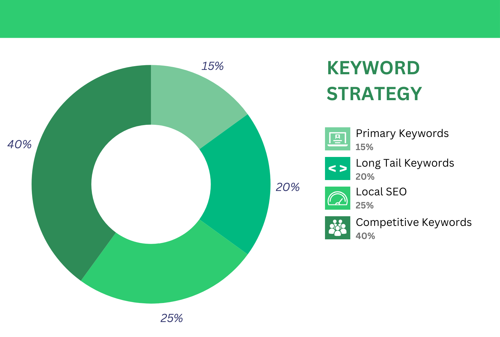 Landing Pages - Adventum.co