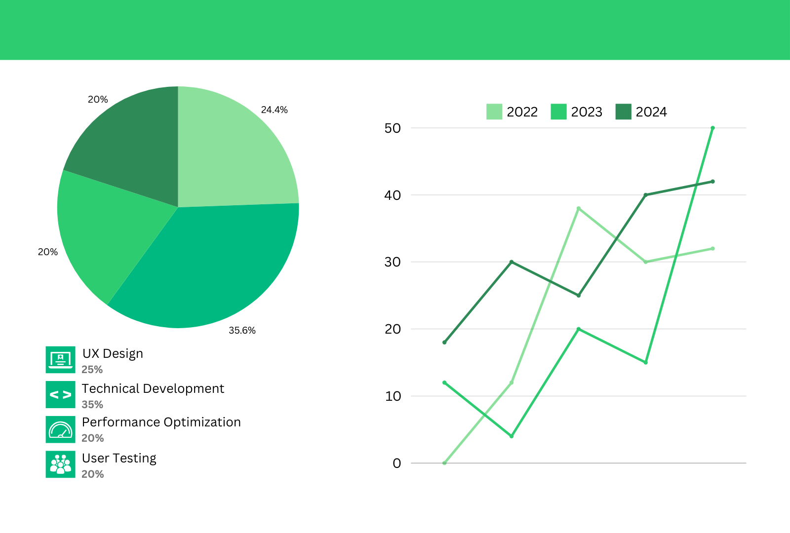 Landing Pages - Adventum.co